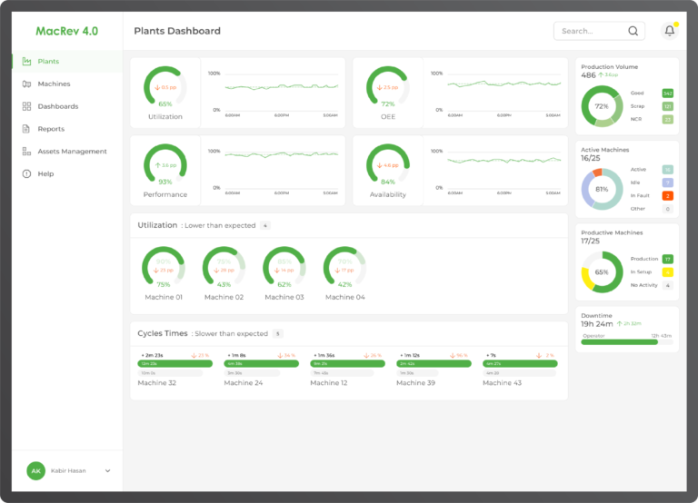 Plants Dashboard