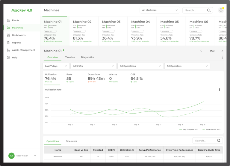 Machines Dashboard