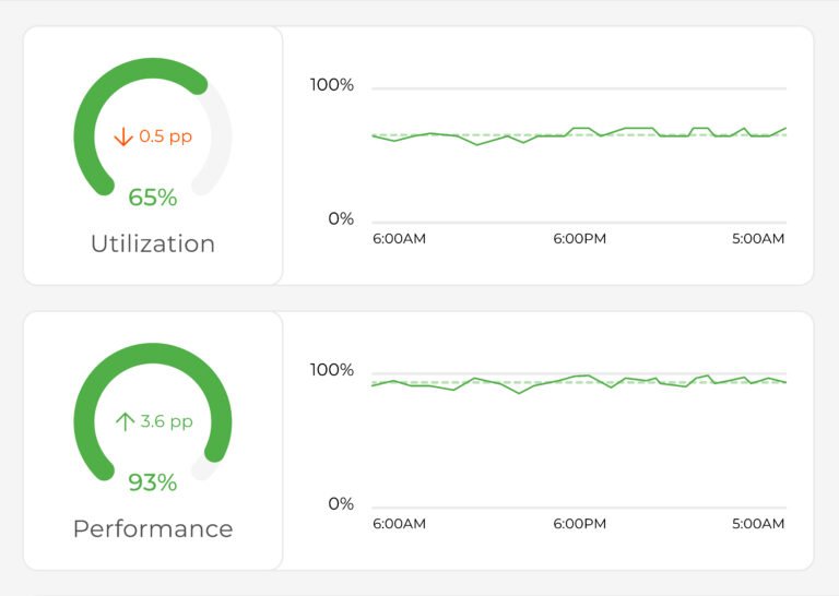 Plants Dashboard 2