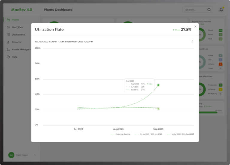 Plants Dashboard 3