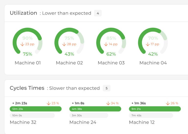 Plants Dashboard 4